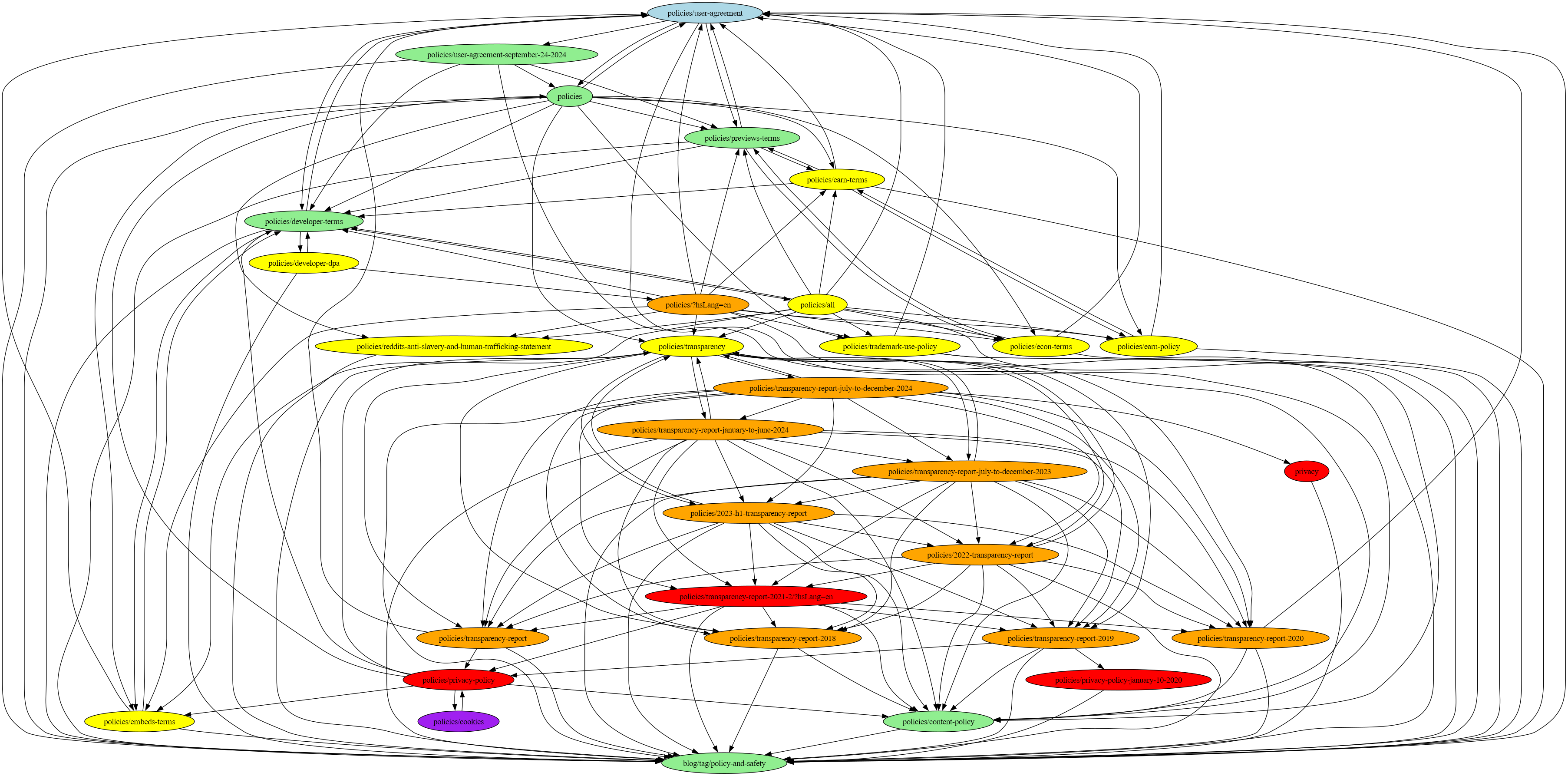 Crowd Dynamics Research